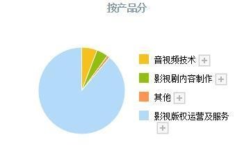 小米战略入股,元宇宙+虚拟数字人概念,研发出虚拟工厂,股价仅6元