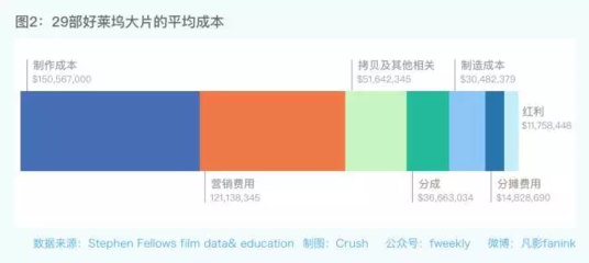 CFTIRC 中国影视产业研究中心